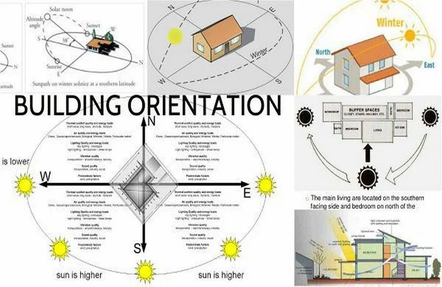 كيف نستخدم الذكاء الاصطناعي في تطوير التصميم المعماري لعملاء السعودية؟